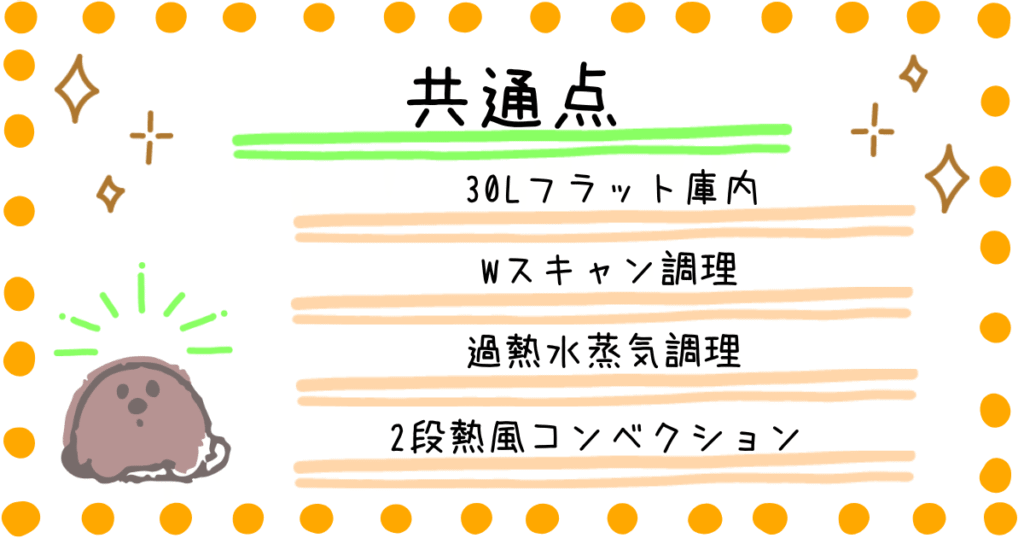 MRO-W1C MRO-W1B 共通点
