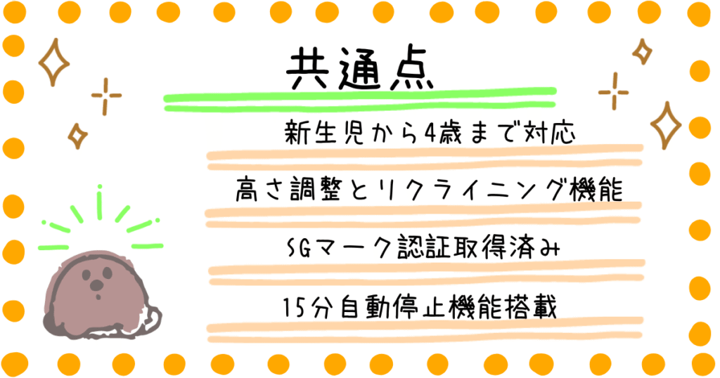ネムリラ　ユラリズム　共通点