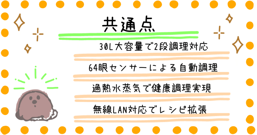 AX-LSX3C　AX-LSX3B　共通点　